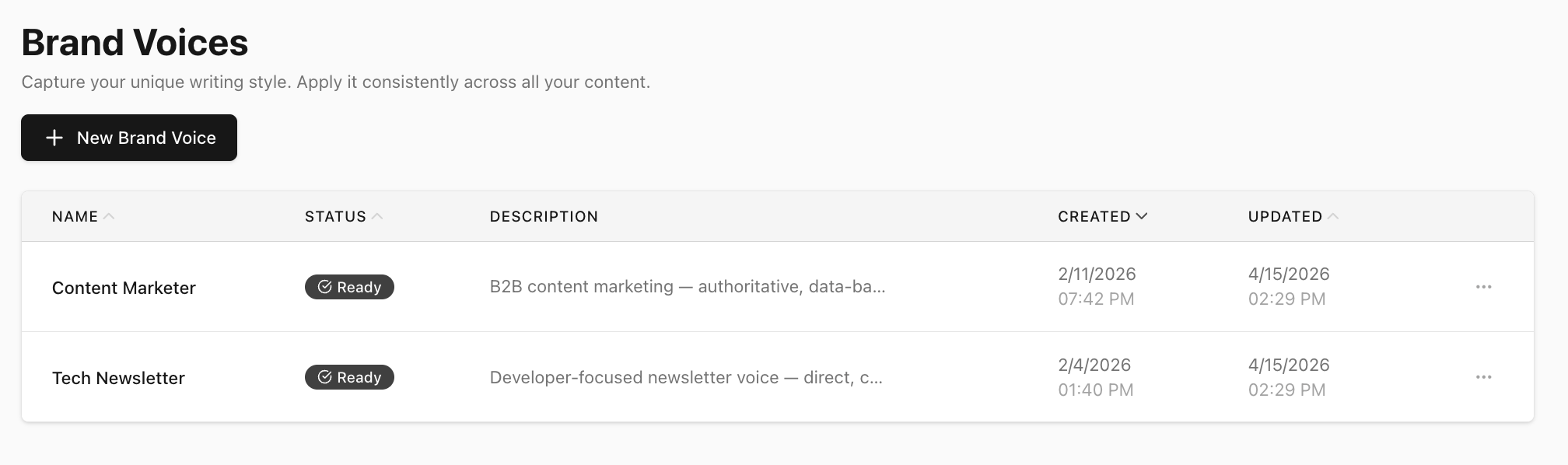 ImpressWriter Brand Voices list showing 'Content Marketer' and 'Tech Newsletter' voices with Ready status